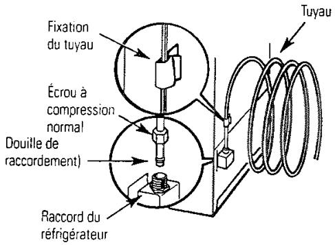 GENERAL ELECTRIC PIG 23 MIMHFB - Branchez le TUYAU à votre réfrigérateur (suite) - 2