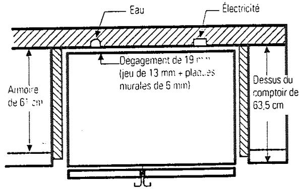 GENERAL ELECTRIC PIG 23 MIMHFB - Alignement des PORTES - 2
