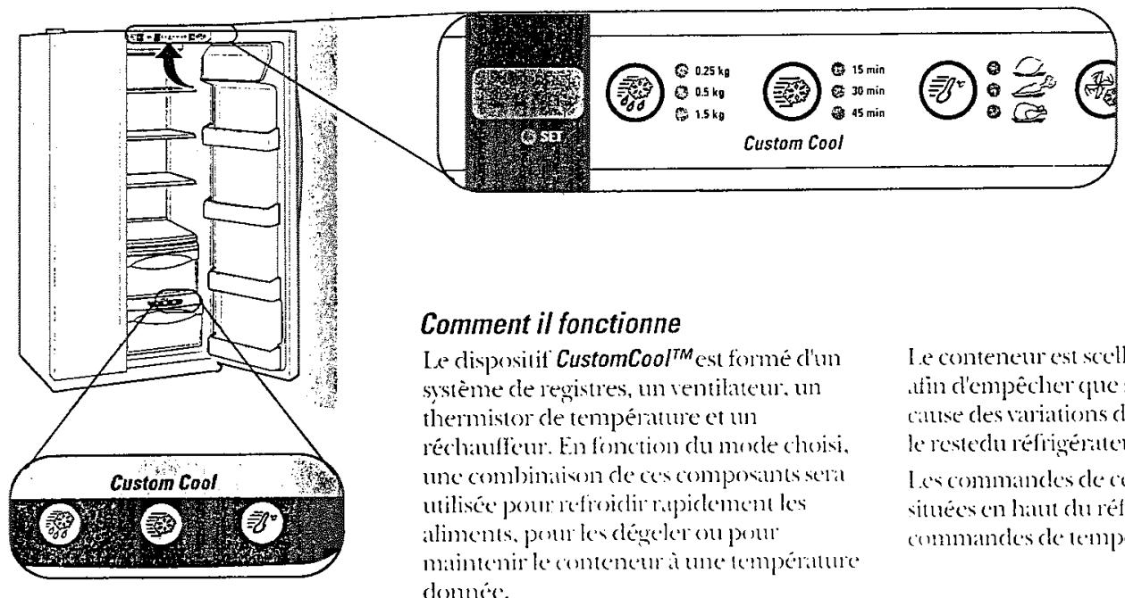 GENERAL ELECTRIC PIG 23 MIMHFB - Limites de température ambiantes dans la pièce - 1