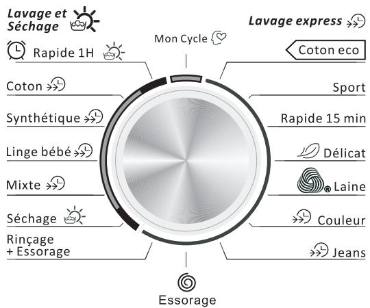 THOMS THWD16107 - Partie gauche : bouton de sélection du programme - 1