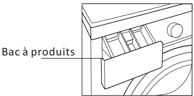 THOMS THWD16107 - Instructions importantes de sécurité - 1