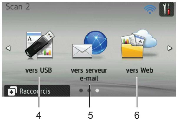 Scan 2 vers USB vers serveur e-mail vers Web Raccourcis 4 5 6