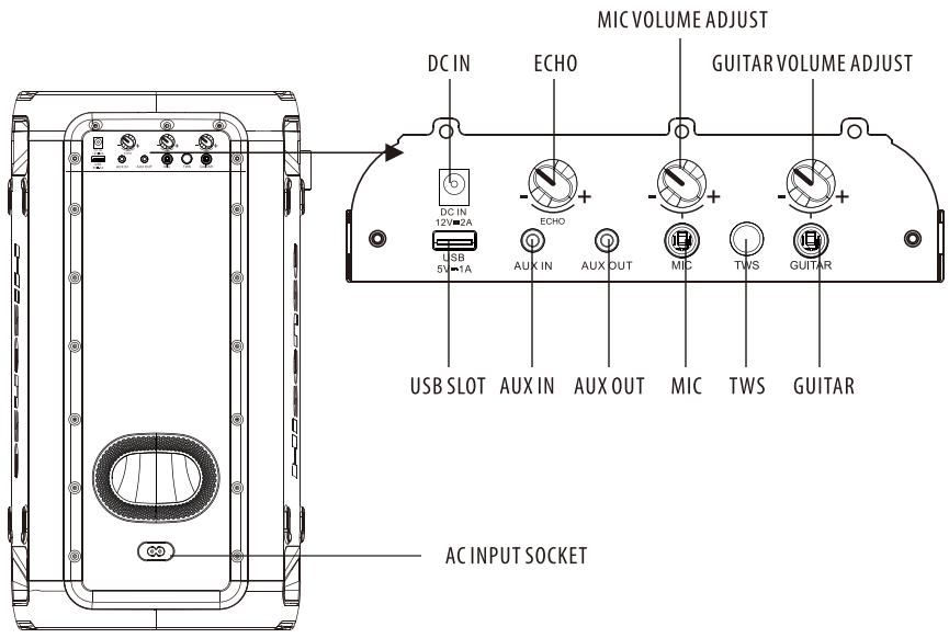 HISENSE MINIPARTY ROCKER ONE - Product Diagram - 2