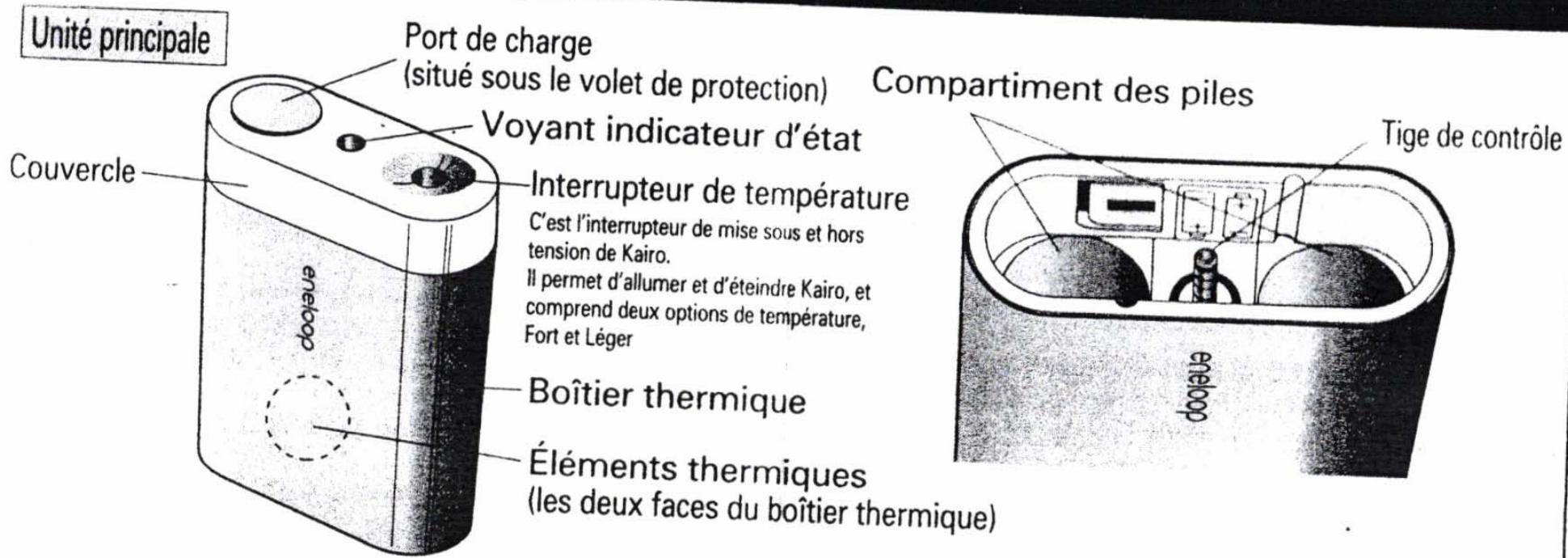 SANYO KIR-SL2P KAIRO ROSE - Nom des composants - 1