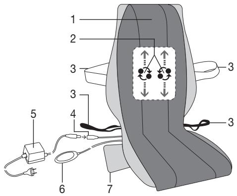 BEURER MG190 - Attention - 2