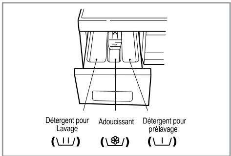 LG-GOLDSTAR WD-485TP - Bac à produits - 1