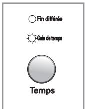 LG-GOLDSTAR WD-485TP - Gain de temps - 1