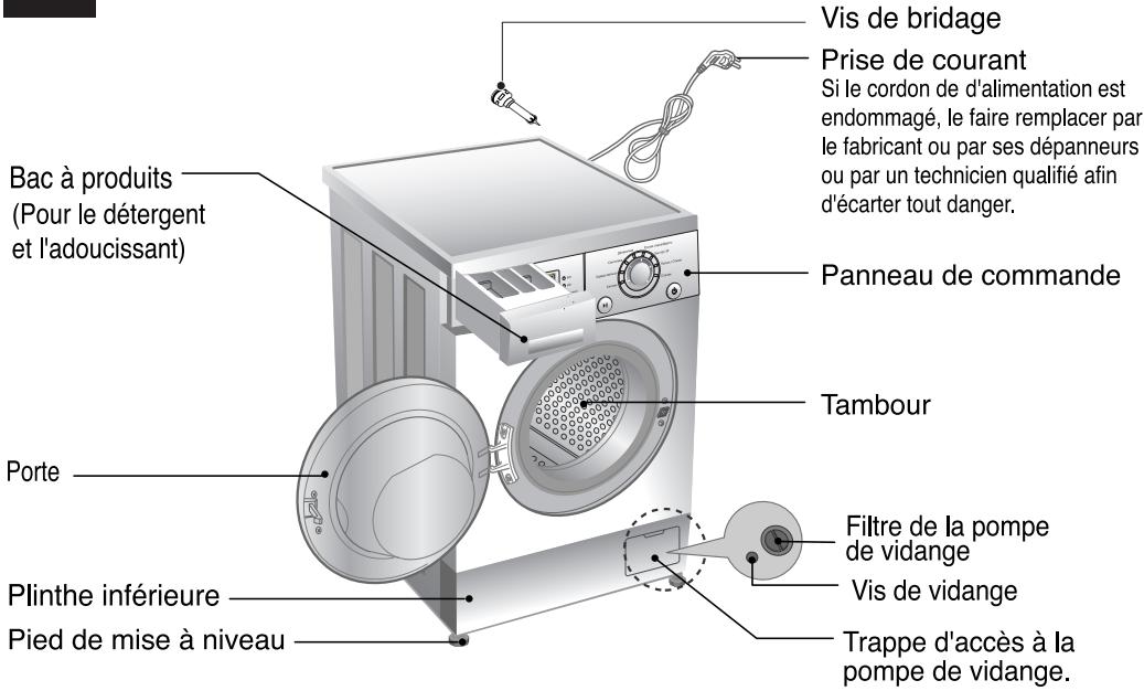 LG-GOLDSTAR WD-485TP - Instructions de mise à TERRE - 1