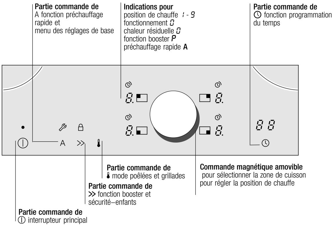 GAGGENAU CI 490-112 - Zone de cuisson double ou triple - 1