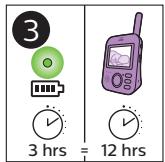 PHILIPS SCD625/26 - Always here to help you - 8