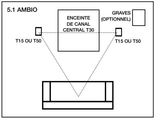 POLK TI5BK - Configuration 5.1 ambiphonique (T15, T30, T50) - 1