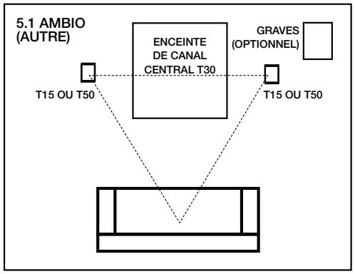 POLK TI5BK - Autre configuration 5.1 ambiphonique (T15, T30, T50) - 1