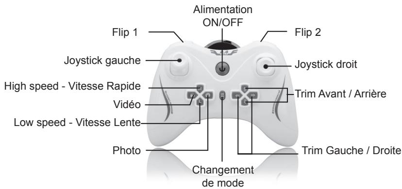 PNIJ DR-mini 60 - Radio-commande - 1