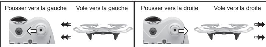 PNIJ DR-mini 60 - Lacet : contrôle la direction (joystick gauche, mouvement gauche/droite) - 3