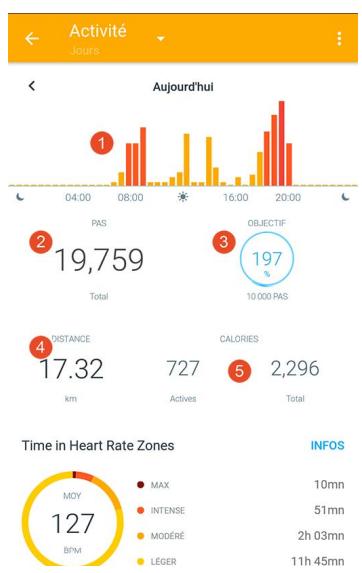 WITHINGS NOIR - Vue d'ensemble - 1