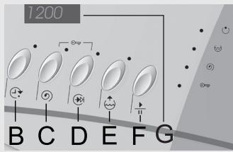 GORENJE WA72145BK - Afficheur (g) - 2