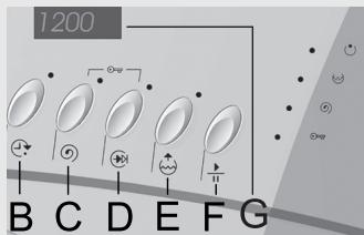 GORENJE WA72145BK - Choix de fonctions complémentaires - 2