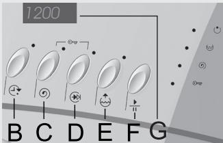 GORENJE WA72145BK - Coupure d'électricité - 2