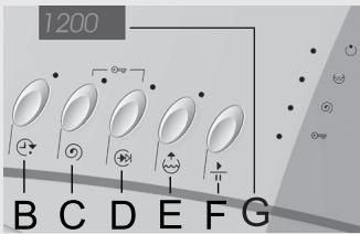 GORENJE WA72145BK - Interruptions - 1