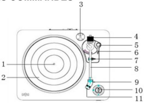 HOUSE OF MARLEY SIMMER DOWN - Emplacement des commandes - 1