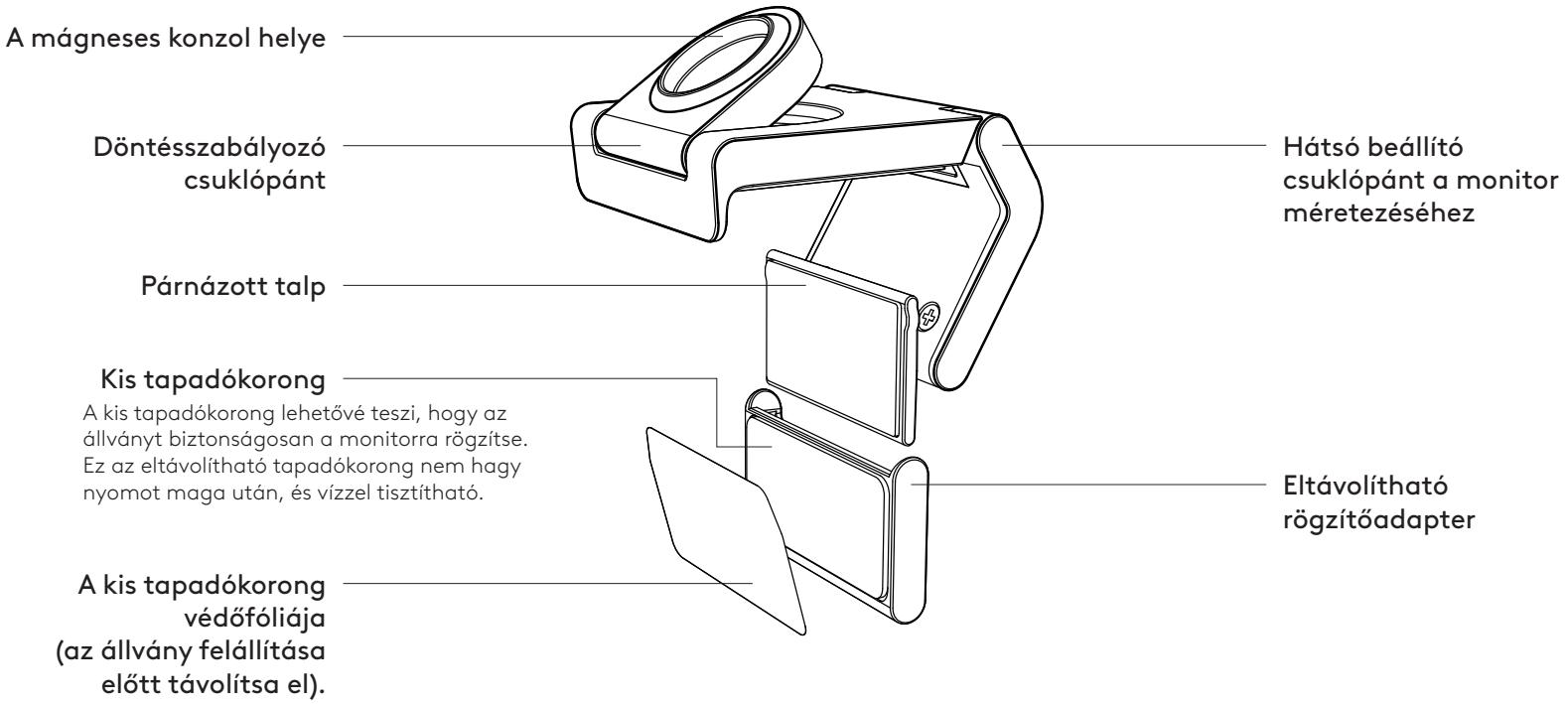 LOGITECH MX Brio - AZ ÁLLVÁNY KIALAKÍTÁSÁNAK ÁTTEKINTÉSE - 1