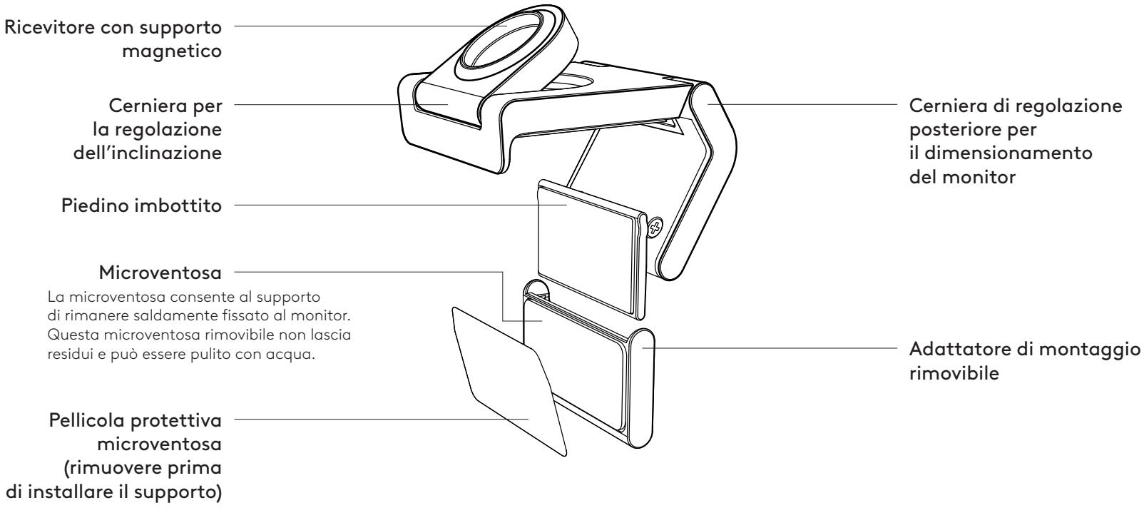 LOGITECH MX Brio - PANORAMICA DEL DESIGN DEL SUPPORTO - 1
