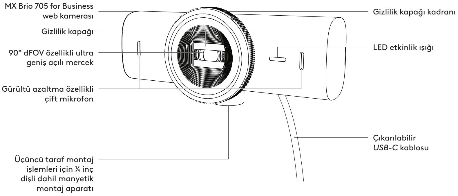 LOGITECH MX Brio - ÜRÜNÜNÜZÜ TANIYIN - 1