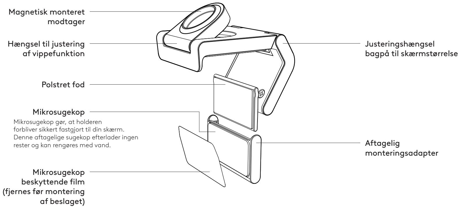 LOGITECH MX Brio - OVERSIGT OVER MONTERINGSDESIGN - 1