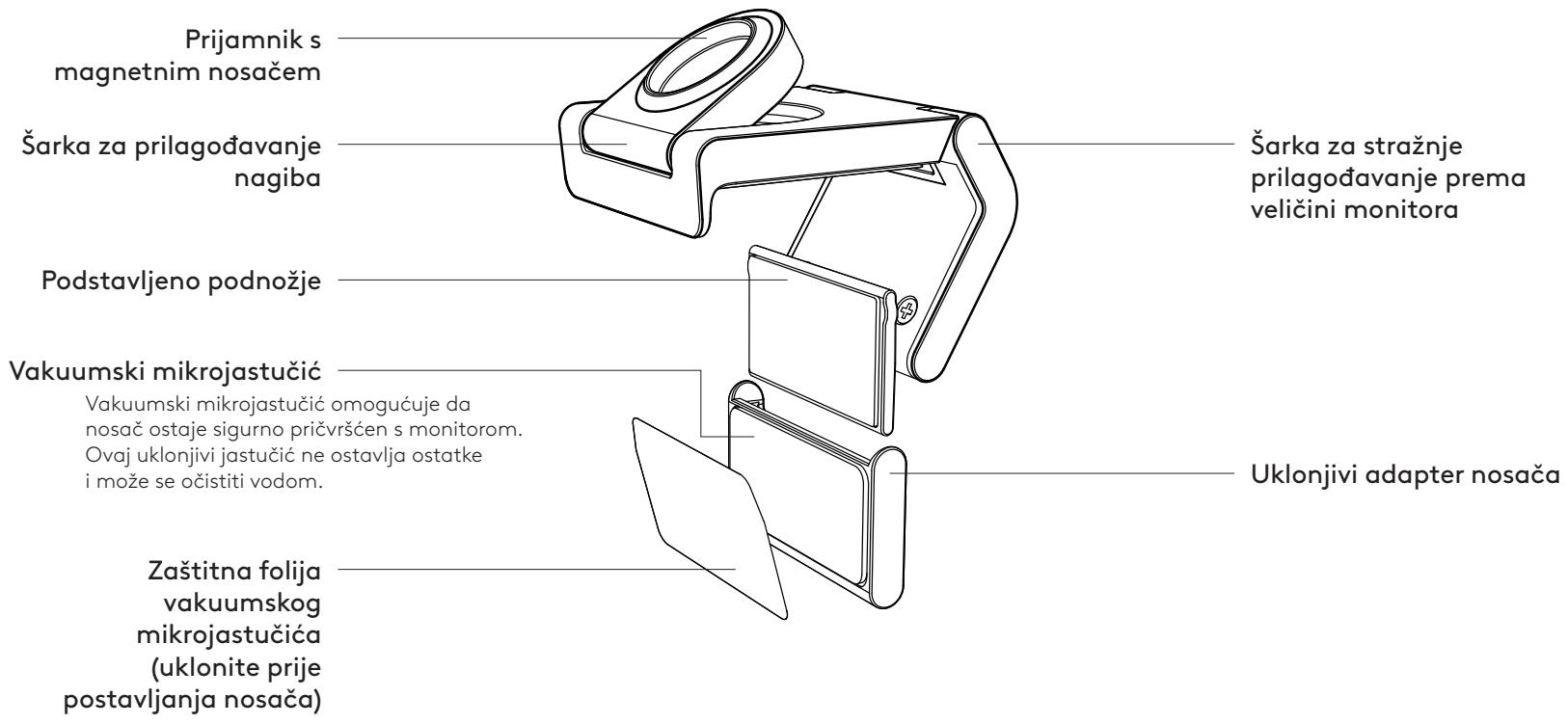 LOGITECH MX Brio - PREGLED DIZAJNA NOSAČA - 1