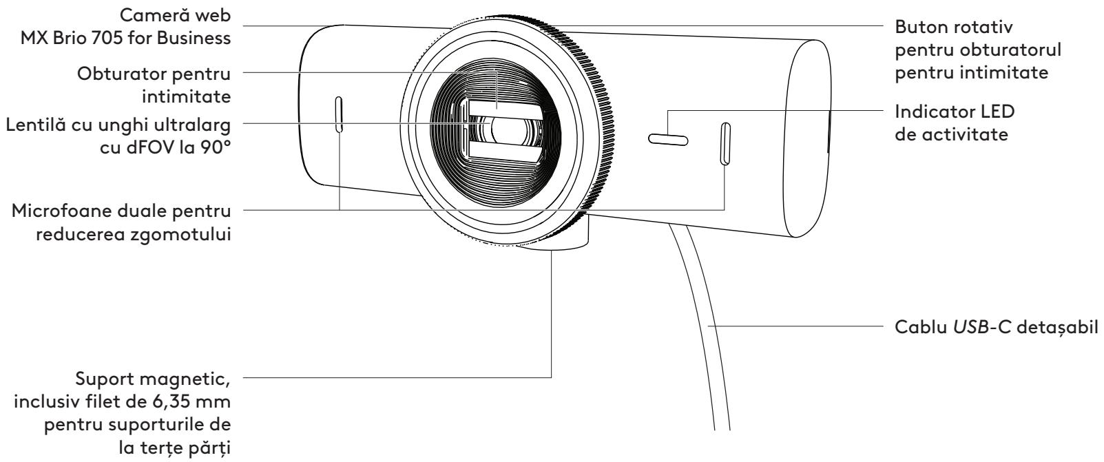 LOGITECH MX Brio - FAMILIARIZATI-VĂ CU PRODUSUL - 1