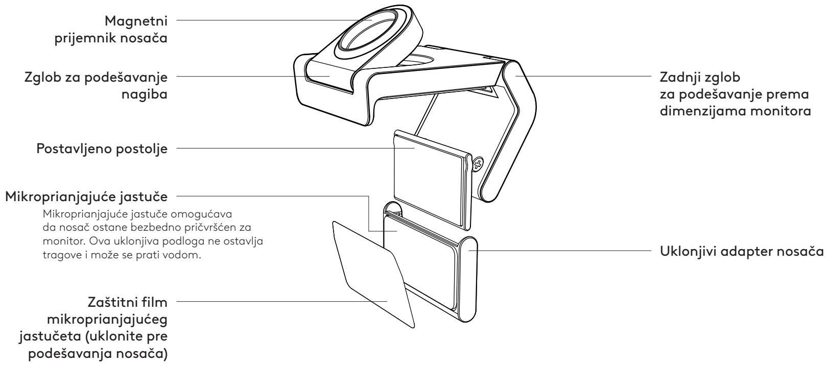 LOGITECH MX Brio - PREGLED KONSTRUKCIJE NOSAČA - 1