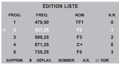 SAGEM HD-D45HG4T - Modification de la liste des programmes - 2