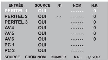 SAGEM HD-D45HG4T - Configuration des sources - 2