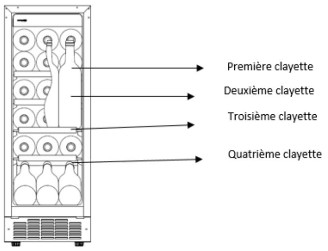 DARTY AVINTAGECAVE_A_VIN_INTEGRABLE_AVU23TB1 - Économies d'énergie - 1