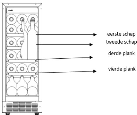 DARTY AVINTAGECAVE_A_VIN_INTEGRABLE_AVU23TB1 - Energiebesparingen - 1