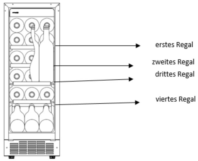 DARTY AVINTAGECAVE_A_VIN_INTEGRABLE_AVU23TB1 - Energieeinsparungen - 1