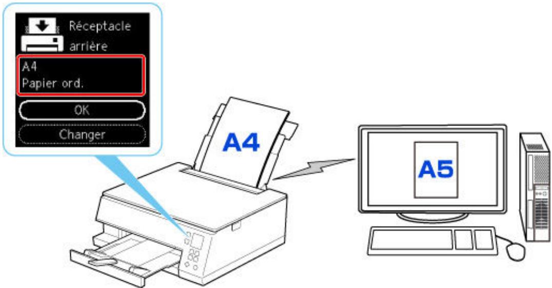 CANON TS6350A - Lorsque les paramètres de papier pour l'impression sont différents des informations concernant le papier enregistrées dans l'imprimante : - 1