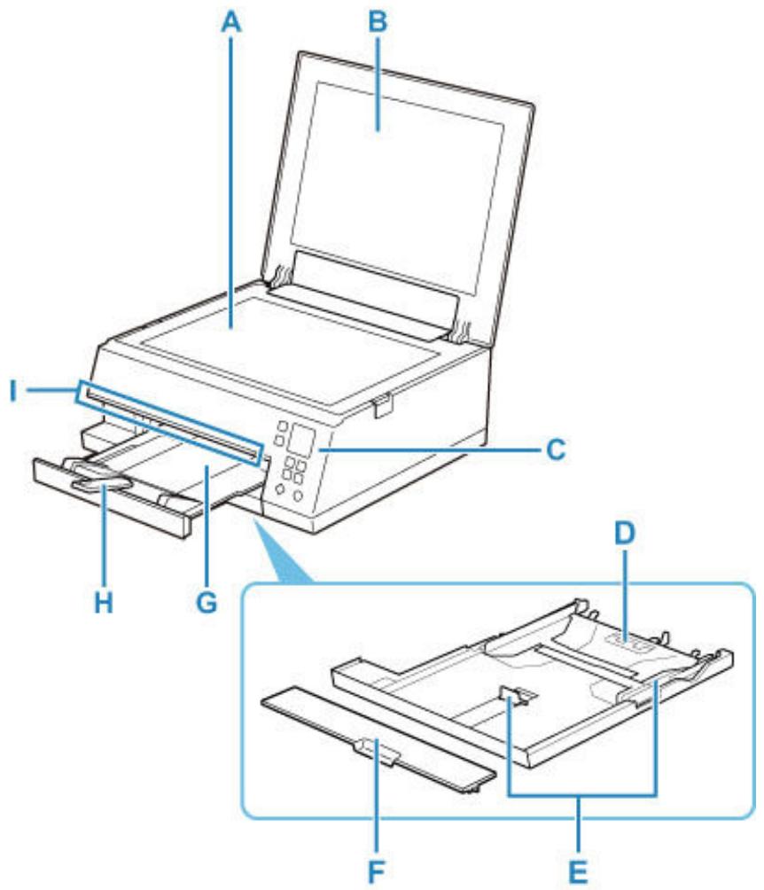 CANON TS6350A - Principaux composants - 1