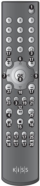 KISS DP 1100 - Télécommande - 2