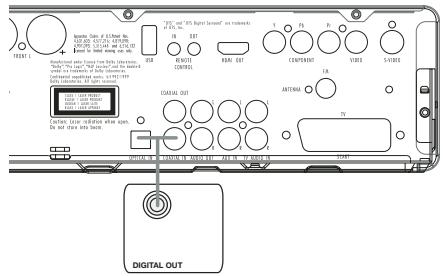 HARMAN KARDON HS-200 - Connexion d'un terminal numérique de réseau câble ou de réception satellite (méthode 7) avec câble numérique coaxial - 1