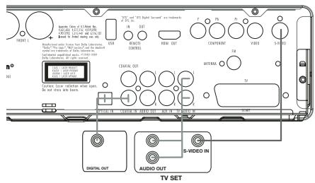 HARMAN KARDON HS-200 - Connexion du téléviseur (méthode 2) - avec le câble s-video (non inclus) - 1