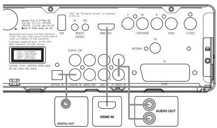 HARMAN KARDON HS-200 - Connexion HDMI - 1