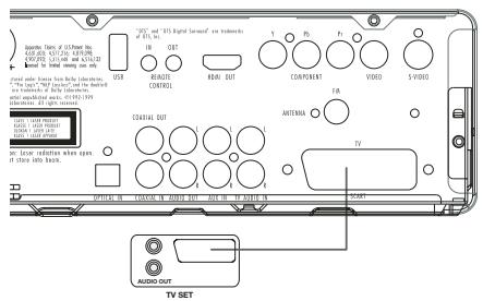 HARMAN KARDON HS-200 - Connexion du téléviseur (méthode 1) - avec le câble SCART (inclus) - 1