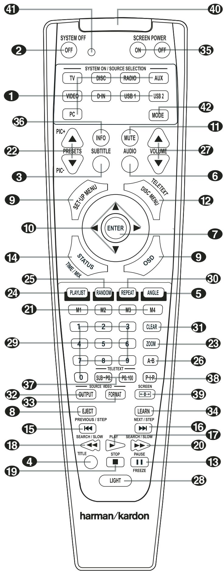 HARMAN KARDON HS-200 - Contenu - 4