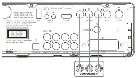 HARMAN KARDON HS-200 - Connexion du téléviseur (méthode 2) - avec le câble s-video (non inclus) - 2