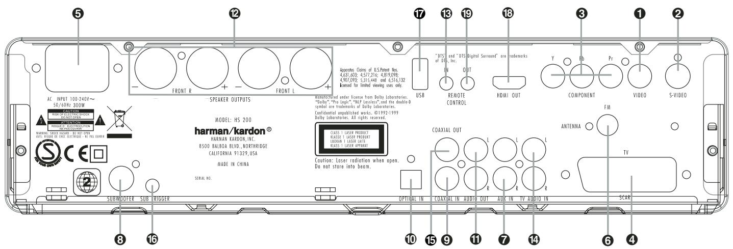 HARMAN KARDON HS-200 - Contenu - 3