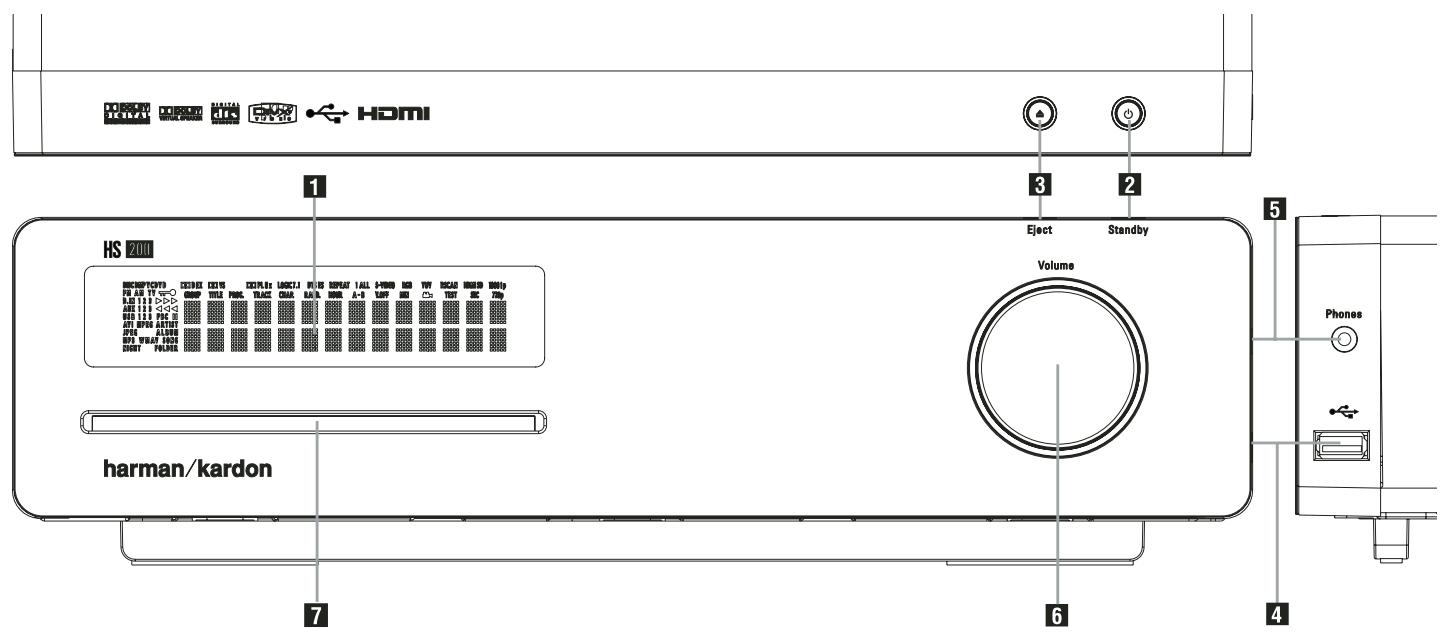 HARMAN KARDON HS-200 - Contenu - 1