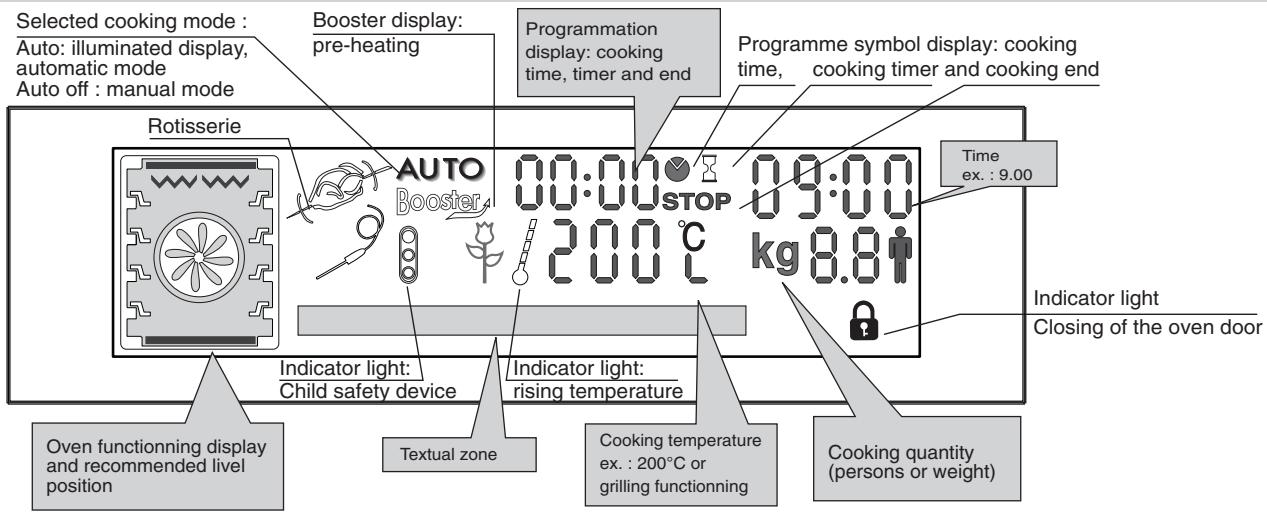 ROSIERES RFS 8759 MRB BLANC - DESCRIPTION OF THE DISPLAY - 1
