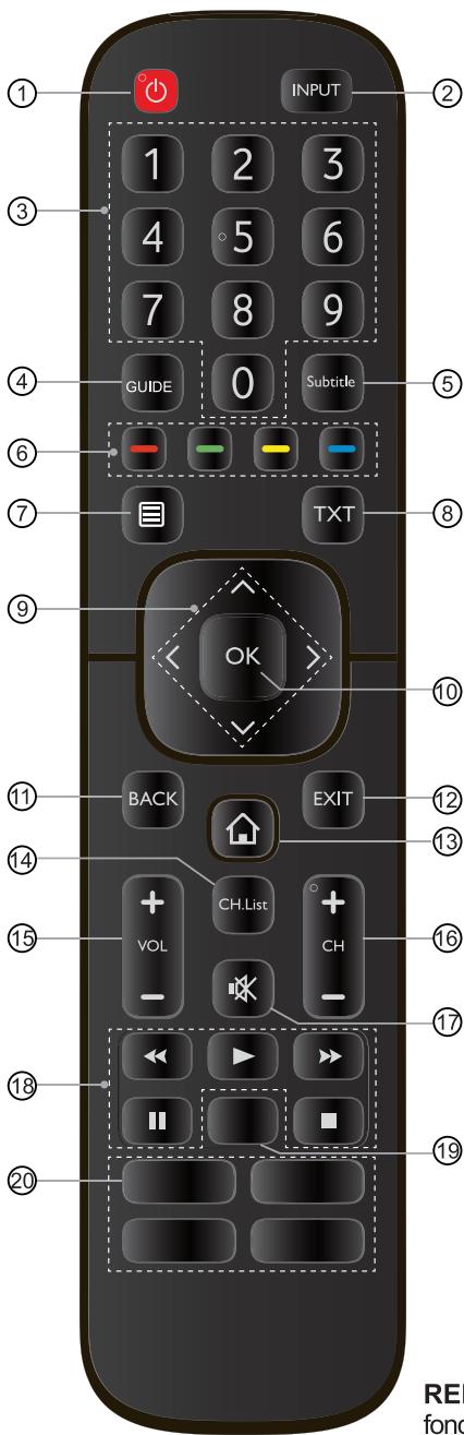 HISENSE LCD 39 A44 POUCES45AE7200F - Établissement des connexions - 1