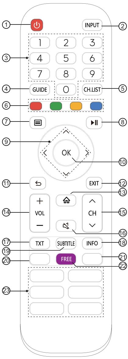 HISENSE LCD 39 A44 POUCES45AE7200F - Établissement des connexions - 3